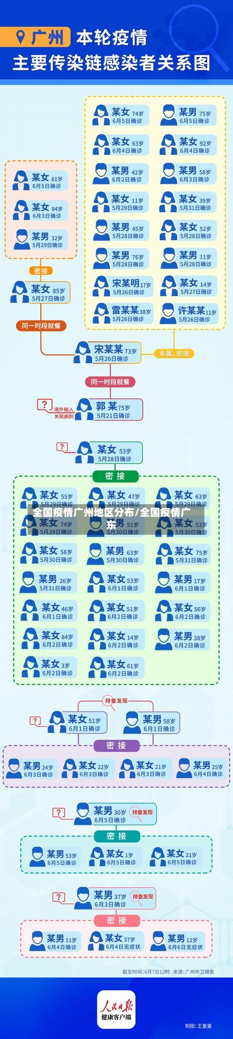 全国疫情广州地区分布/全国疫情广东-第2张图片