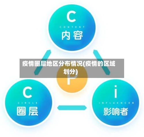 疫情圈层地区分布情况(疫情的区域划分)-第3张图片