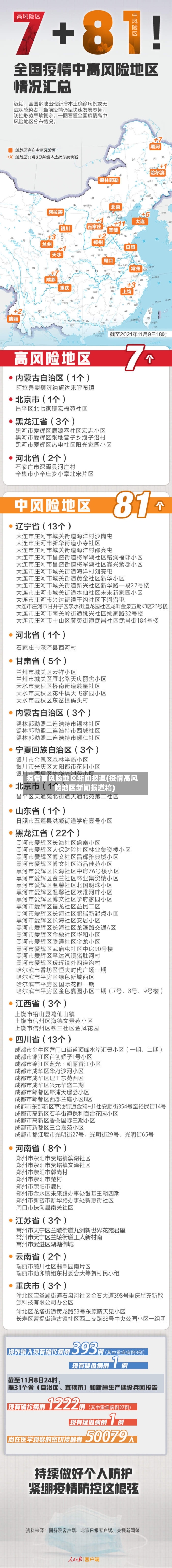 疫情高风险地区新闻报道(疫情高风险地区新闻报道稿)-第2张图片