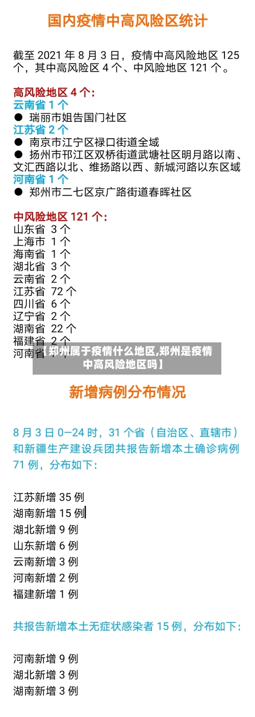 【郑州属于疫情什么地区,郑州是疫情中高风险地区吗】-第1张图片