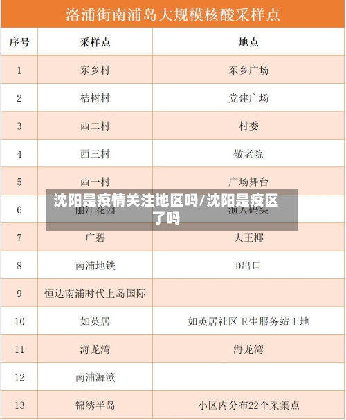 沈阳是疫情关注地区吗/沈阳是疫区了吗-第2张图片