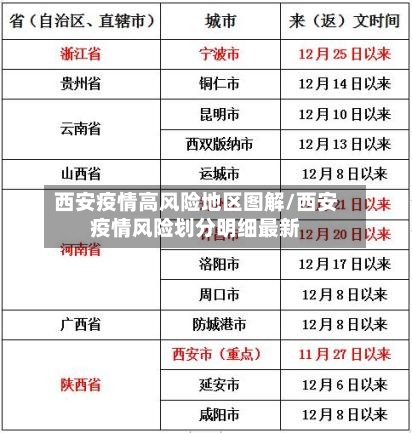 西安疫情高风险地区图解/西安疫情风险划分明细最新-第3张图片