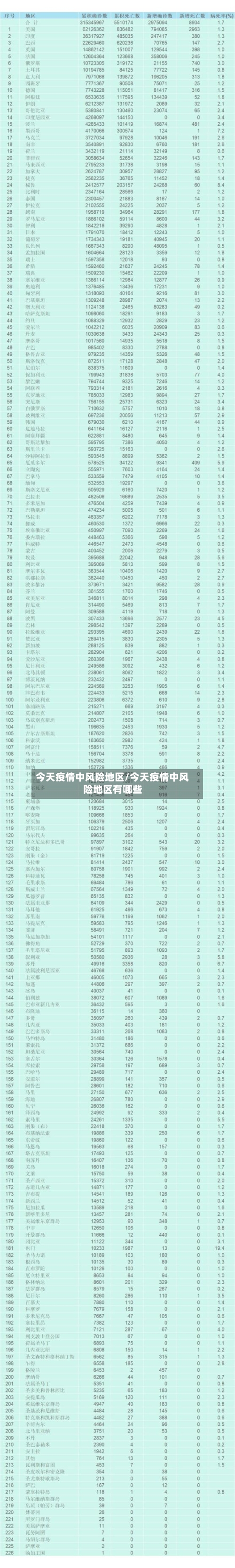今天疫情中风险地区/今天疫情中风险地区有哪些-第1张图片