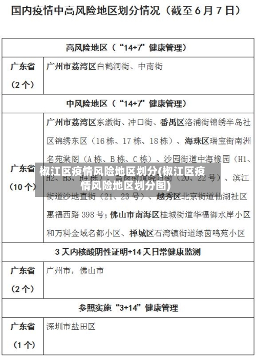 椒江区疫情风险地区划分(椒江区疫情风险地区划分图)-第1张图片