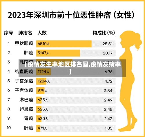 【疫情发生率地区排名图,疫情发病率】-第2张图片