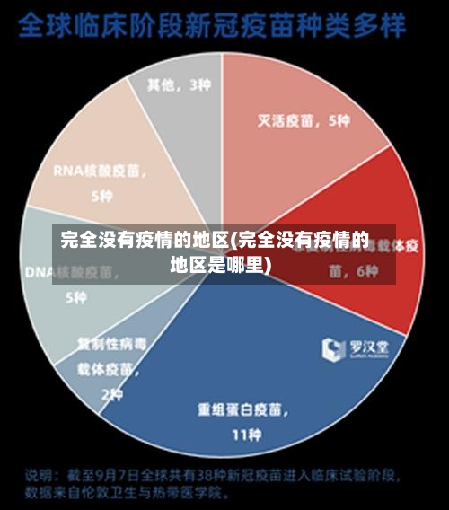 完全没有疫情的地区(完全没有疫情的地区是哪里)-第2张图片