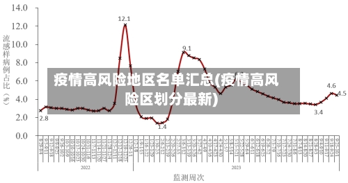疫情高风险地区名单汇总(疫情高风险区划分最新)-第1张图片