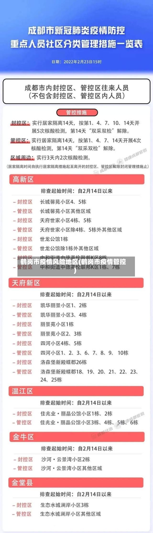 鹤岗市疫情风险地区(鹤岗市疫情管控)-第2张图片