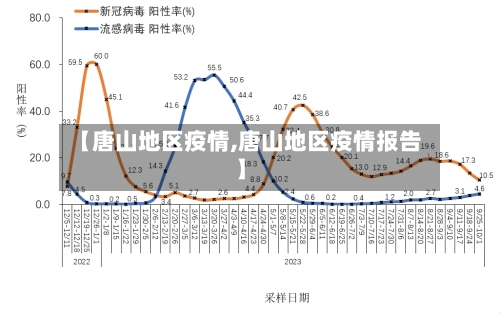 【唐山地区疫情,唐山地区疫情报告】-第3张图片