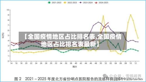 【全国疫情地区占比排名表,全国疫情地区占比排名表最新】-第1张图片