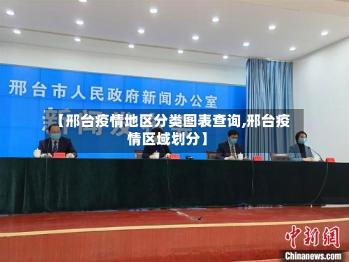 【邢台疫情地区分类图表查询,邢台疫情区域划分】-第2张图片