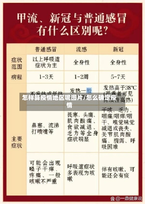 怎样算疫情地区呢图片/怎么确定疫情-第3张图片