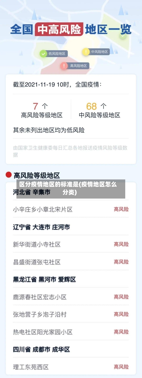 区分疫情地区的标准是(疫情地区怎么分类)-第3张图片
