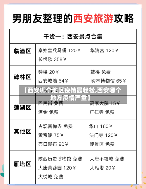 【西安哪个地区疫情最轻松,西安哪个地方疫情严重】-第2张图片