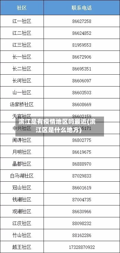 滨江是有疫情地区吗最近(滨江区是什么地方)-第2张图片