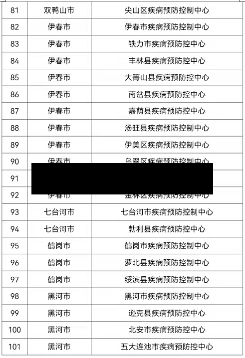 今日疫情地区名单公布/今日疫情相关情况-第1张图片