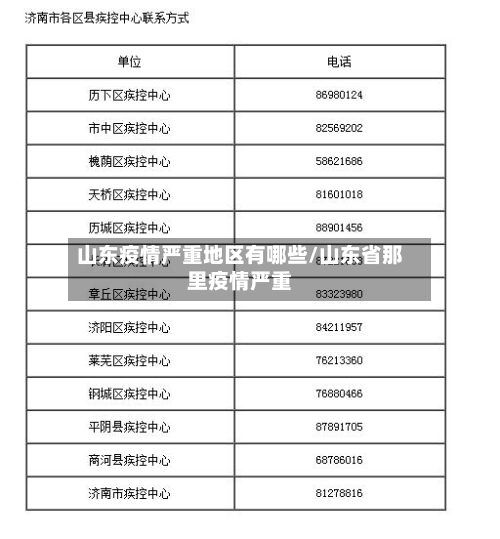 山东疫情严重地区有哪些/山东省那里疫情严重-第2张图片