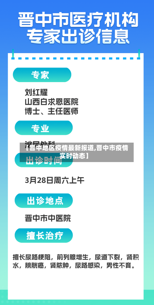 【晋中地区疫情最新报道,晋中市疫情实时动态】-第1张图片
