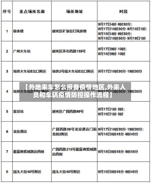 【外地来车怎么报备疫情地区,外来人员和车辆疫情防控操作流程】-第3张图片