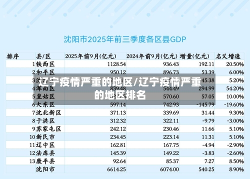 辽宁疫情严重的地区/辽宁疫情严重的地区排名-第3张图片