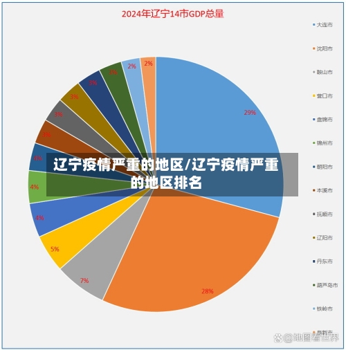 辽宁疫情严重的地区/辽宁疫情严重的地区排名-第1张图片