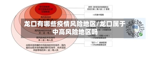 龙口有哪些疫情风险地区/龙口属于中高风险地区吗-第1张图片