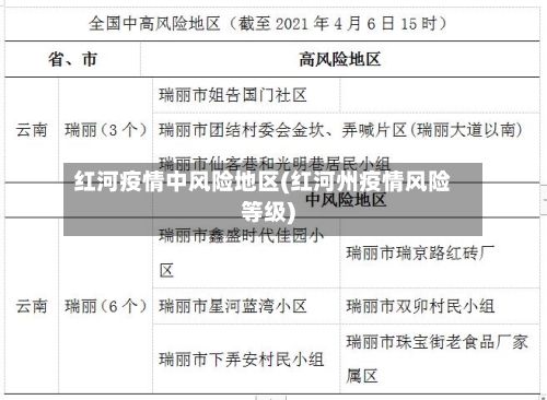 红河疫情中风险地区(红河州疫情风险等级)-第1张图片