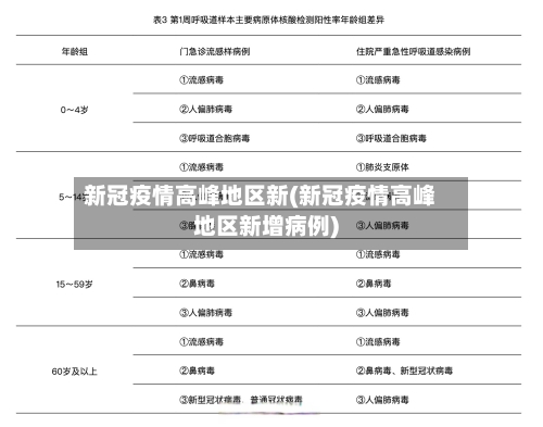 新冠疫情高峰地区新(新冠疫情高峰地区新增病例)-第1张图片