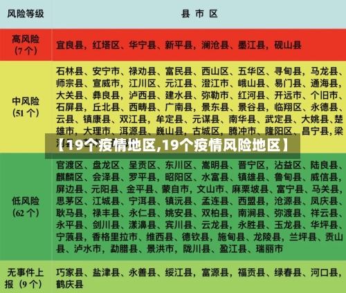 【19个疫情地区,19个疫情风险地区】-第2张图片