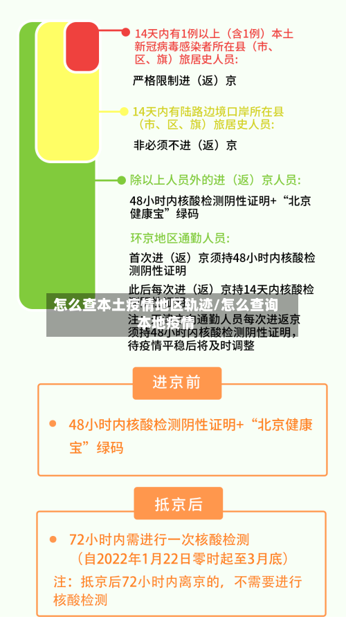 怎么查本土疫情地区轨迹/怎么查询本地疫情-第1张图片
