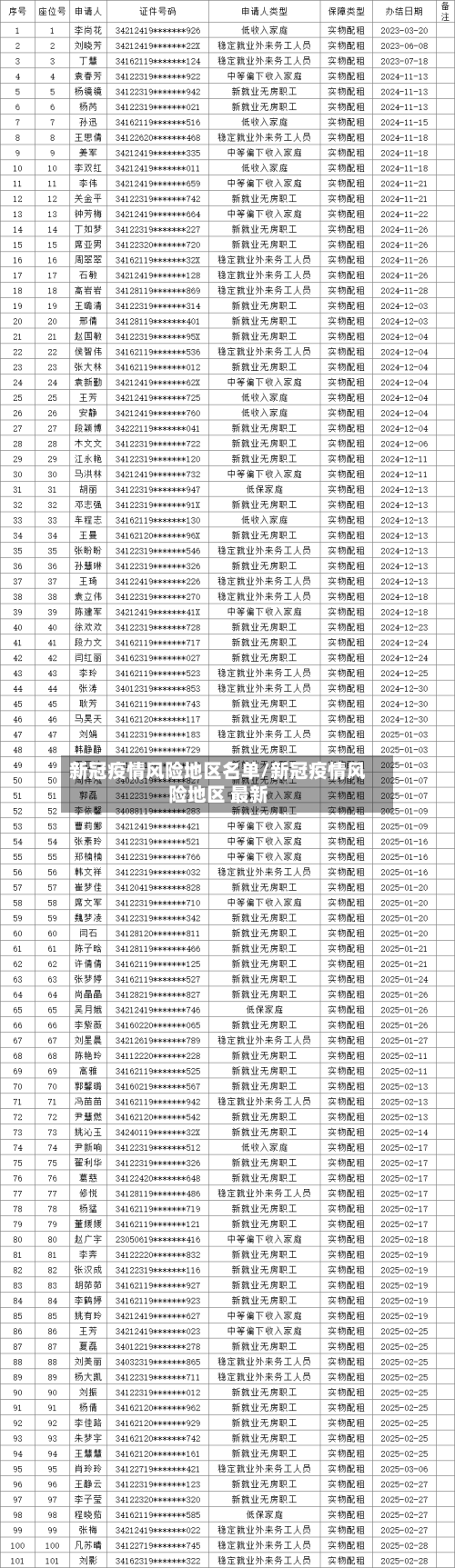新冠疫情风险地区名单/新冠疫情风险地区 最新-第2张图片