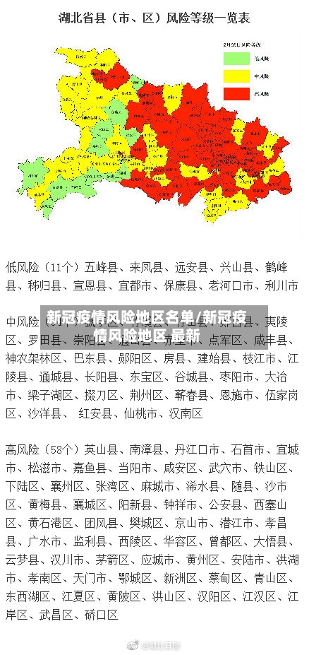 新冠疫情风险地区名单/新冠疫情风险地区 最新-第1张图片