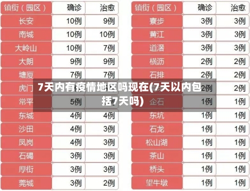 7天内有疫情地区吗现在(7天以内包括7天吗)-第1张图片