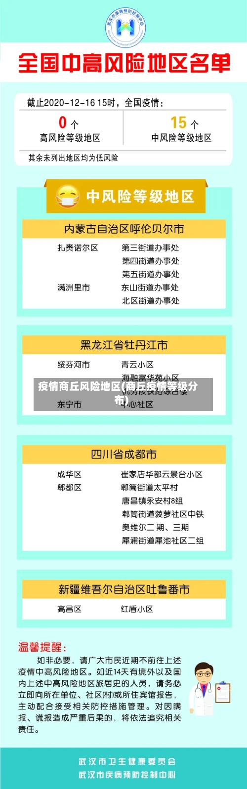 疫情商丘风险地区(商丘疫情等级分布)-第1张图片