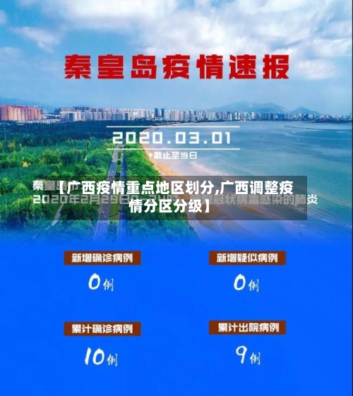 【广西疫情重点地区划分,广西调整疫情分区分级】-第1张图片