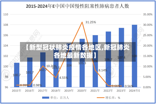 【新型冠状肺炎疫情各地区,新冠肺炎各地最新数据】-第2张图片