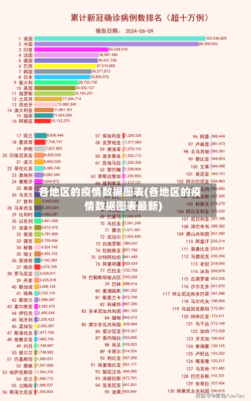 各地区的疫情数据图表(各地区的疫情数据图表最新)-第1张图片