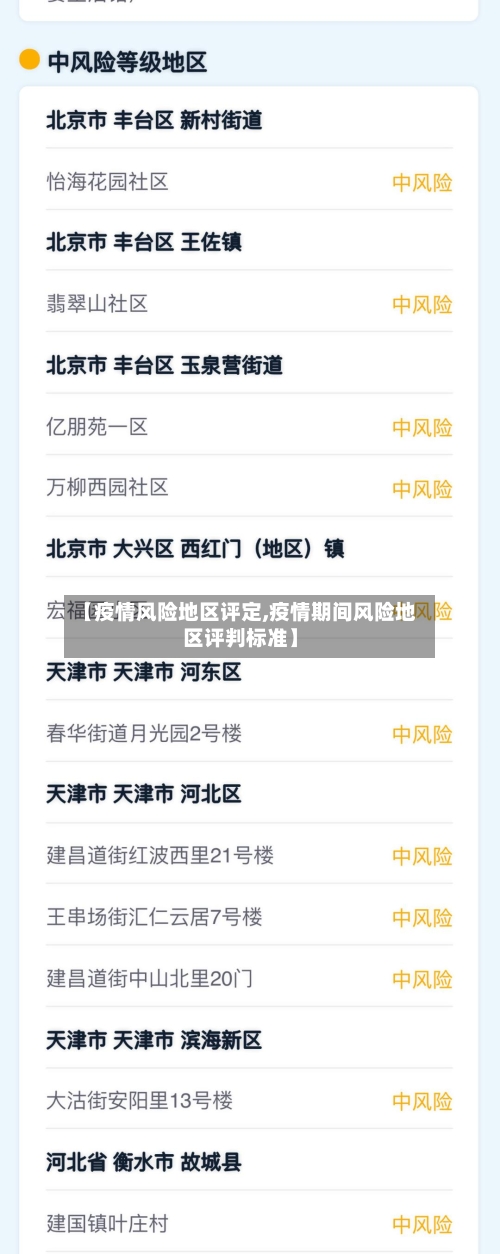 【疫情风险地区评定,疫情期间风险地区评判标准】-第2张图片