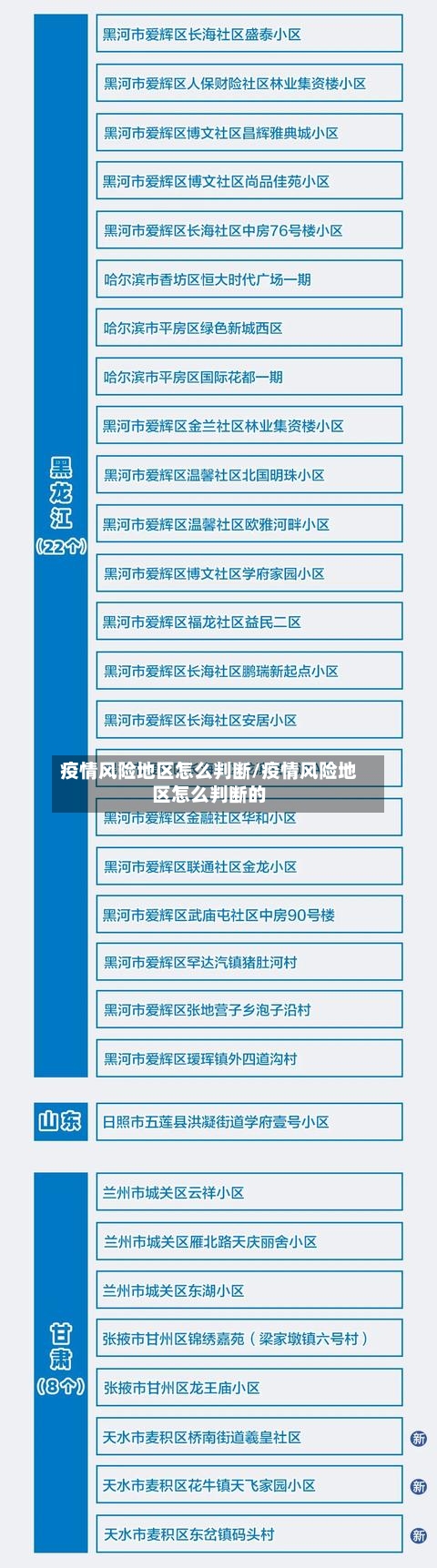疫情风险地区怎么判断/疫情风险地区怎么判断的-第1张图片