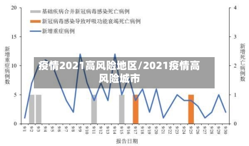 疫情2021高风险地区/2021疫情高风险城市-第2张图片