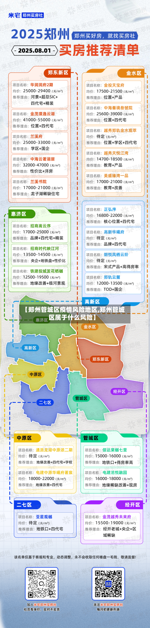 【郑州管城区疫情风险地区,郑州管城区属于什么风险】-第2张图片