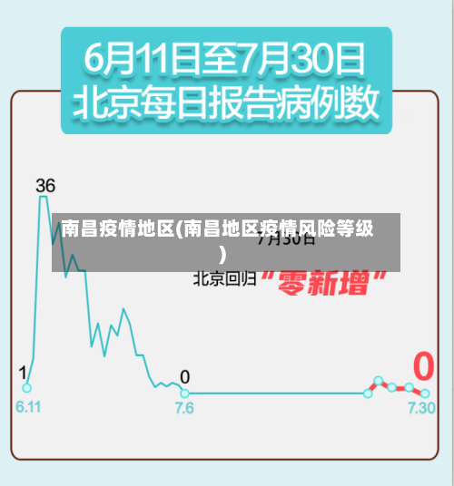 南昌疫情地区(南昌地区疫情风险等级)-第1张图片