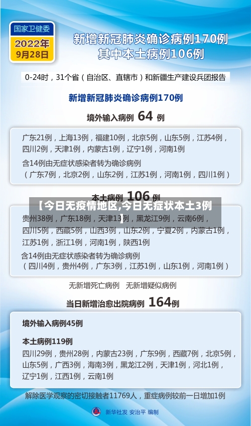 【今日无疫情地区,今日无症状本土3例】-第1张图片