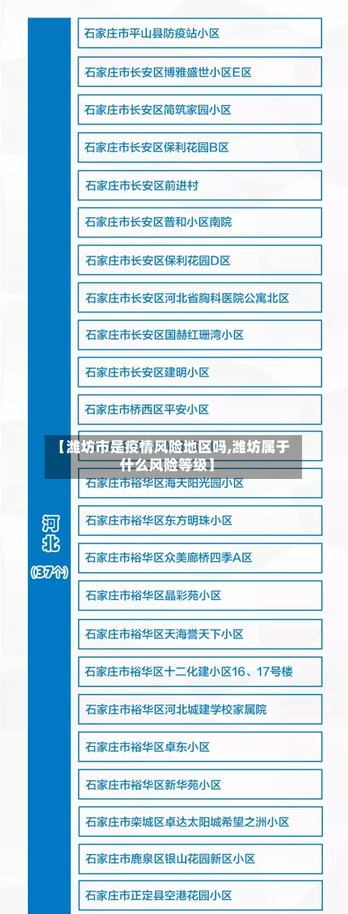 【潍坊市是疫情风险地区吗,潍坊属于什么风险等级】-第1张图片