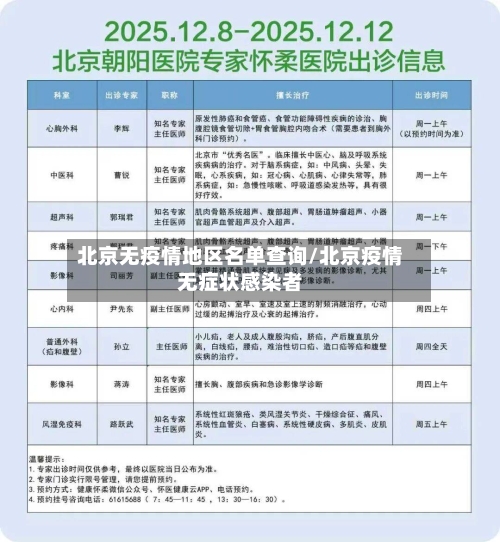 北京无疫情地区名单查询/北京疫情无症状感染者-第2张图片