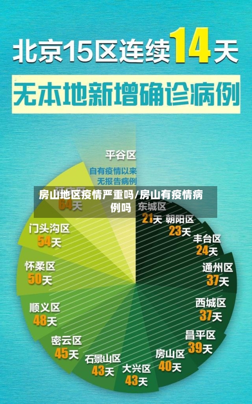 房山地区疫情严重吗/房山有疫情病例吗-第1张图片