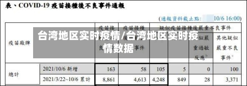 台湾地区实时疫情/台湾地区实时疫情数据-第1张图片