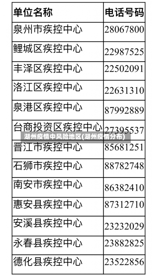 湖州疫情中风险地区(湖州疫情分布)-第2张图片