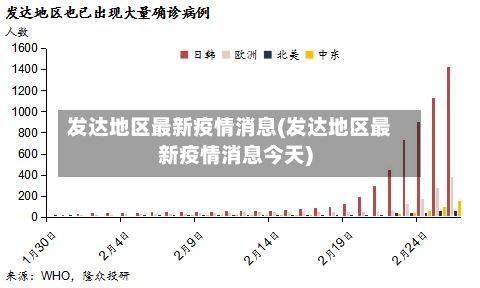 发达地区最新疫情消息(发达地区最新疫情消息今天)-第2张图片