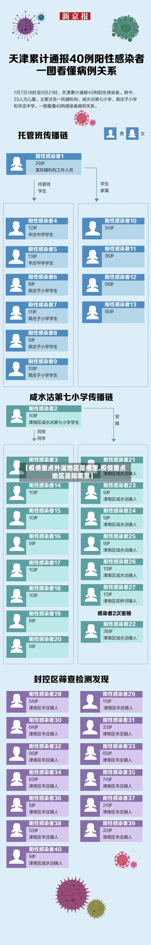 【疫情重点外溢地区是哪里,疫情重点地区是指哪里】-第1张图片